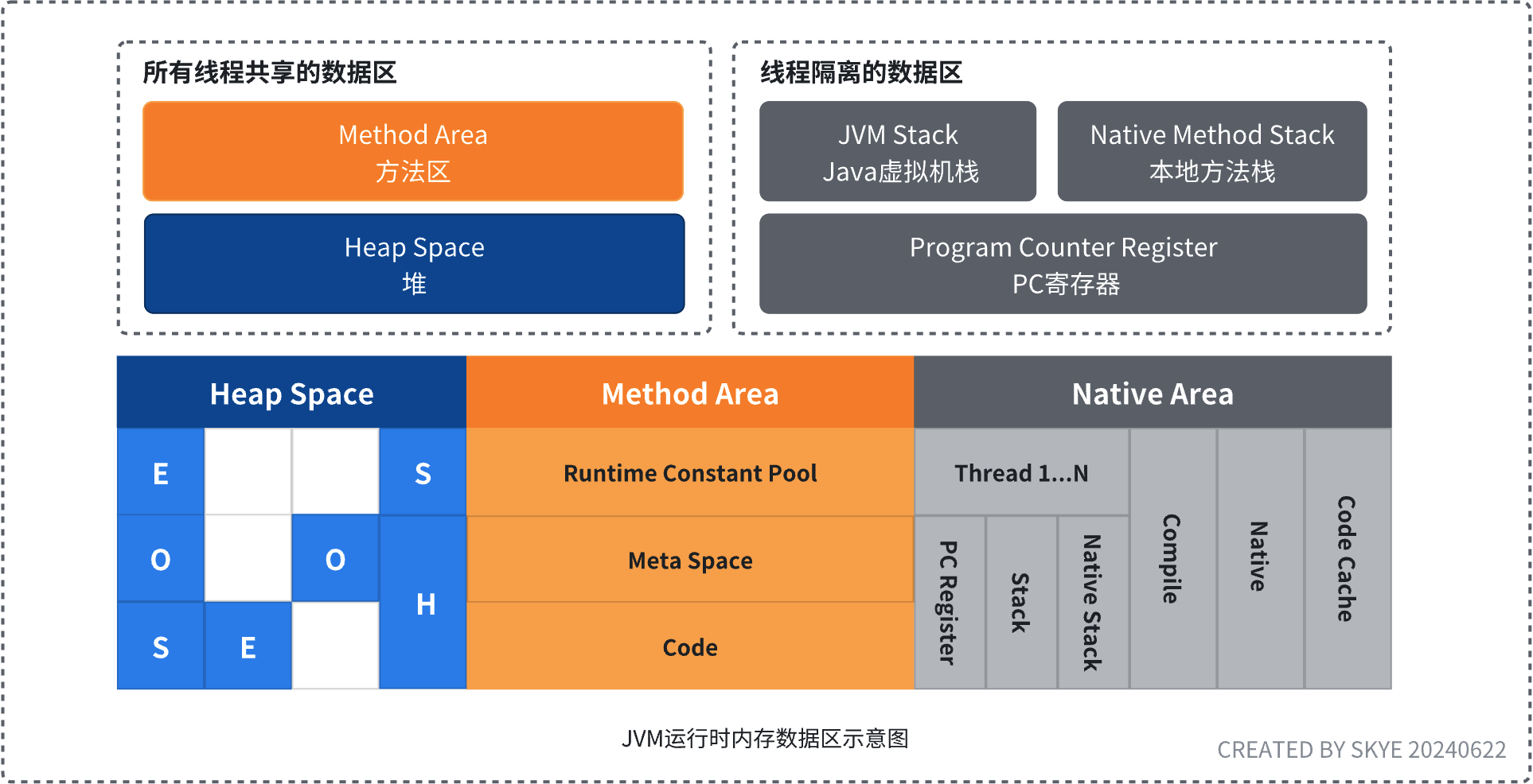 JVM运行时内存数据区示意图