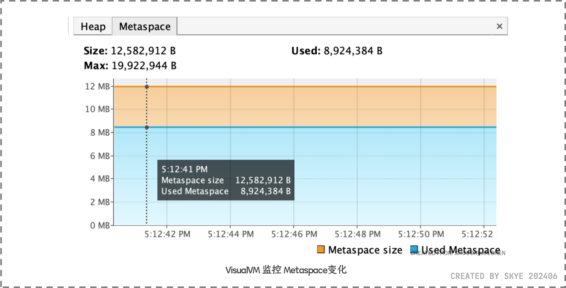 VisualVM 监控 Metaspace变化