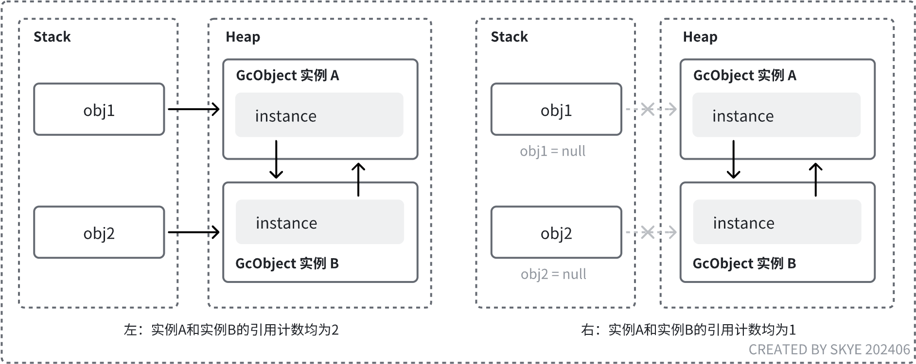 引用计数示例